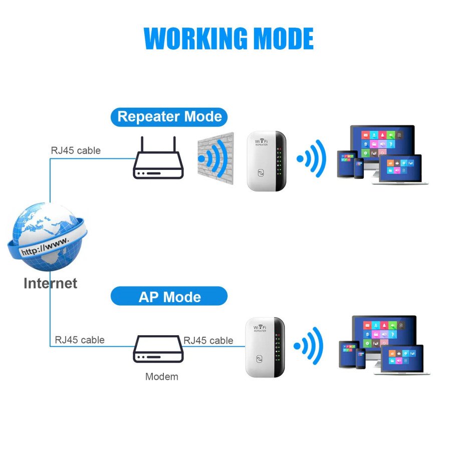 300Mbps WiFi Repeater